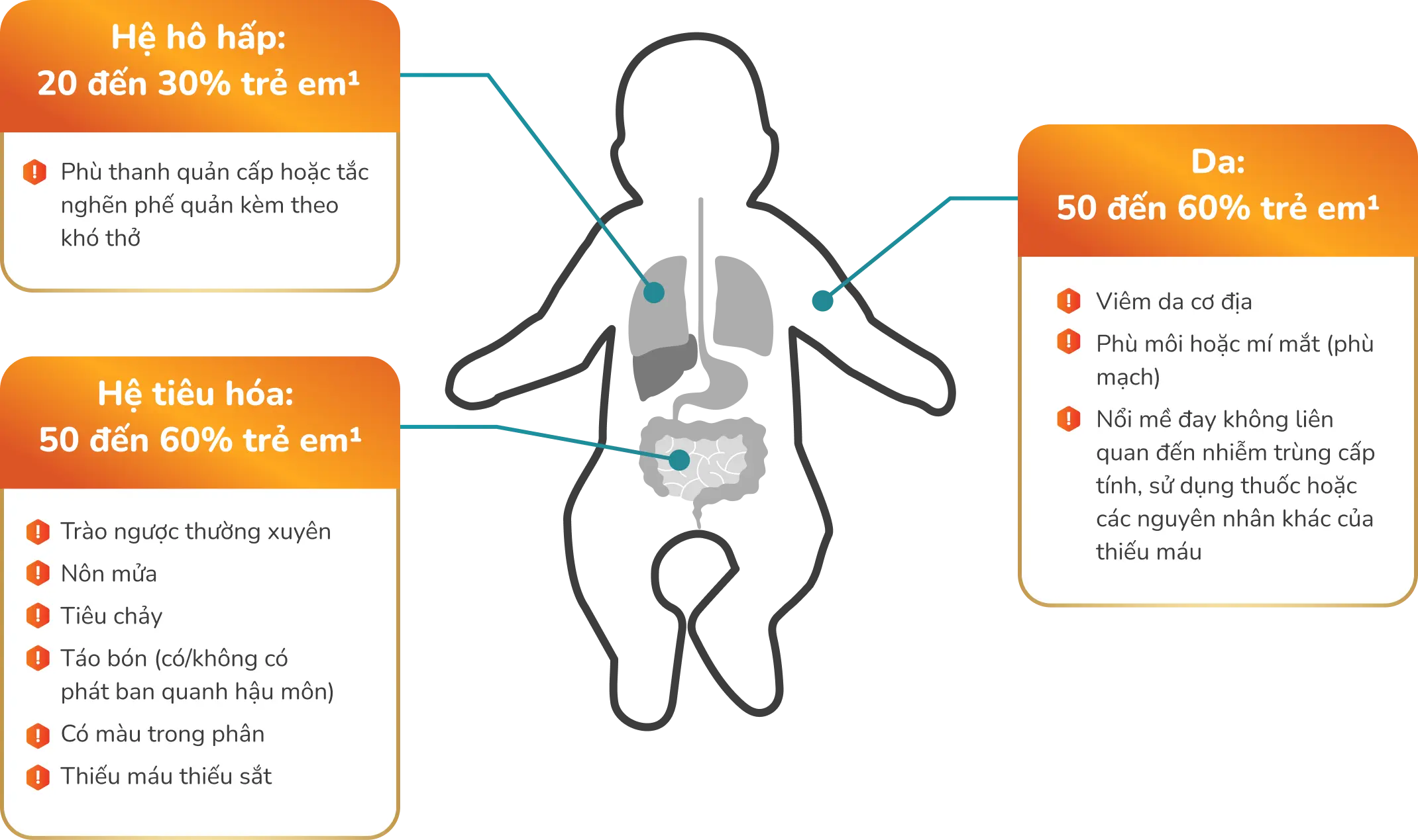 cmpa-symptoms
